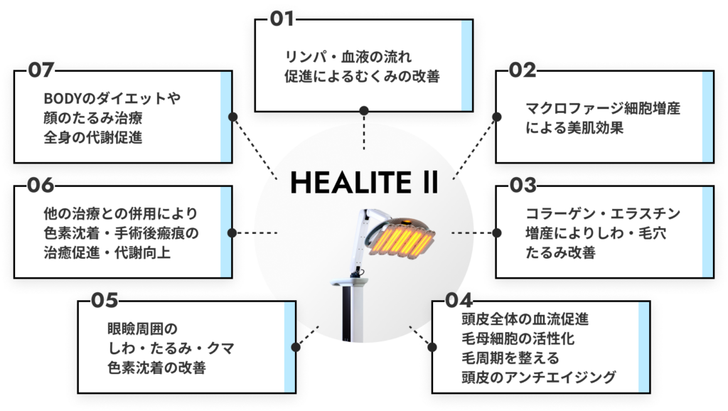 発毛促進セラピー（ヒーライトⅡ）の貢献する7つの作用