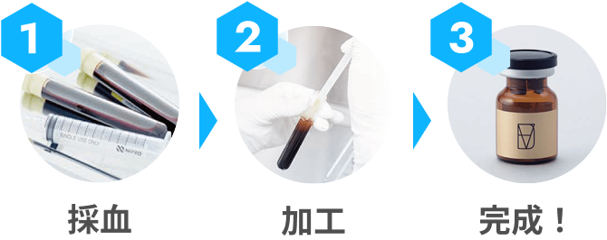 フリーズドライ技術で安定保存